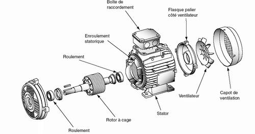 Moteur asynchrone