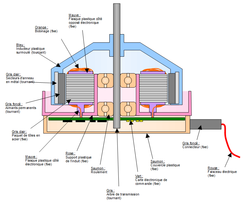 Schéma d'un variateur BrushLess